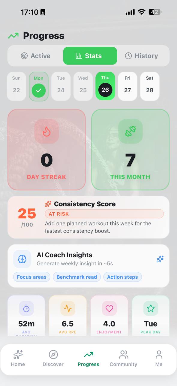 CoreWod Progress Tracking